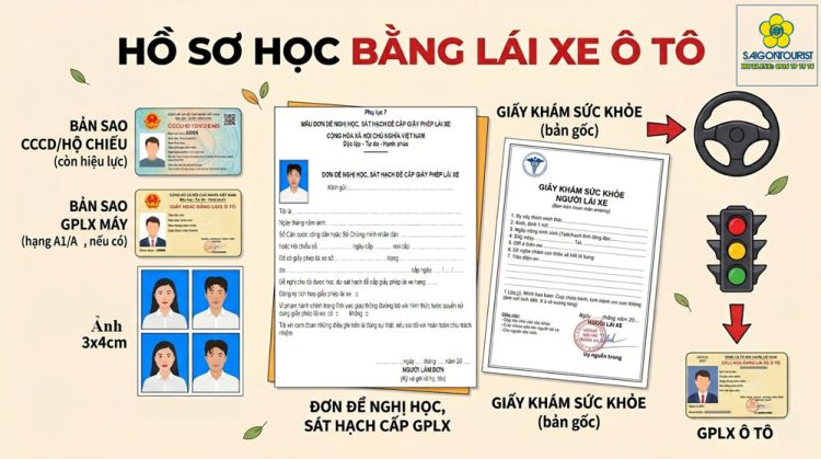 Hồ sơ học bằng lái xe ô tô