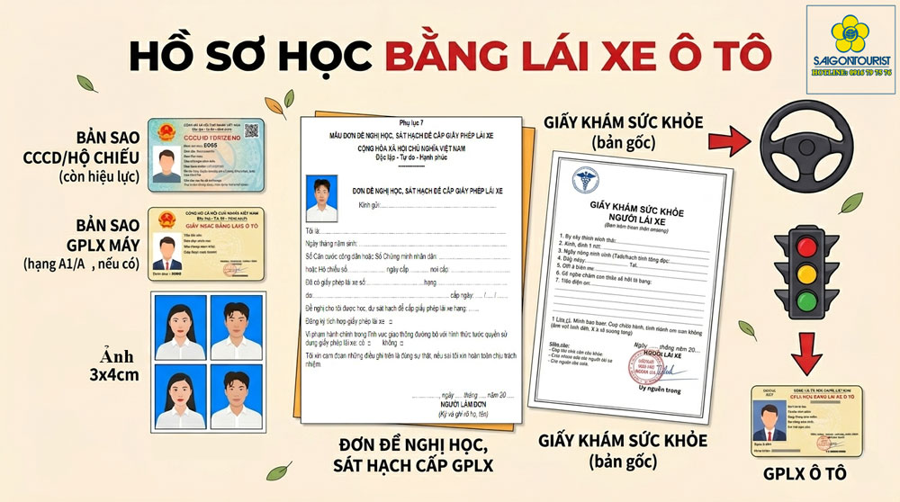 Hồ sơ học bằng lái xe ô tô